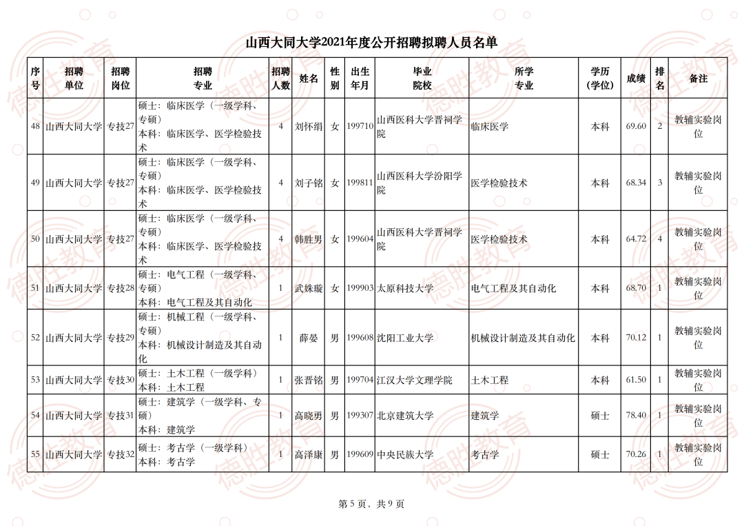 大同市人口有多少2021_2021榆次人口普查公布 90.4万人 新增26.8万人(2)