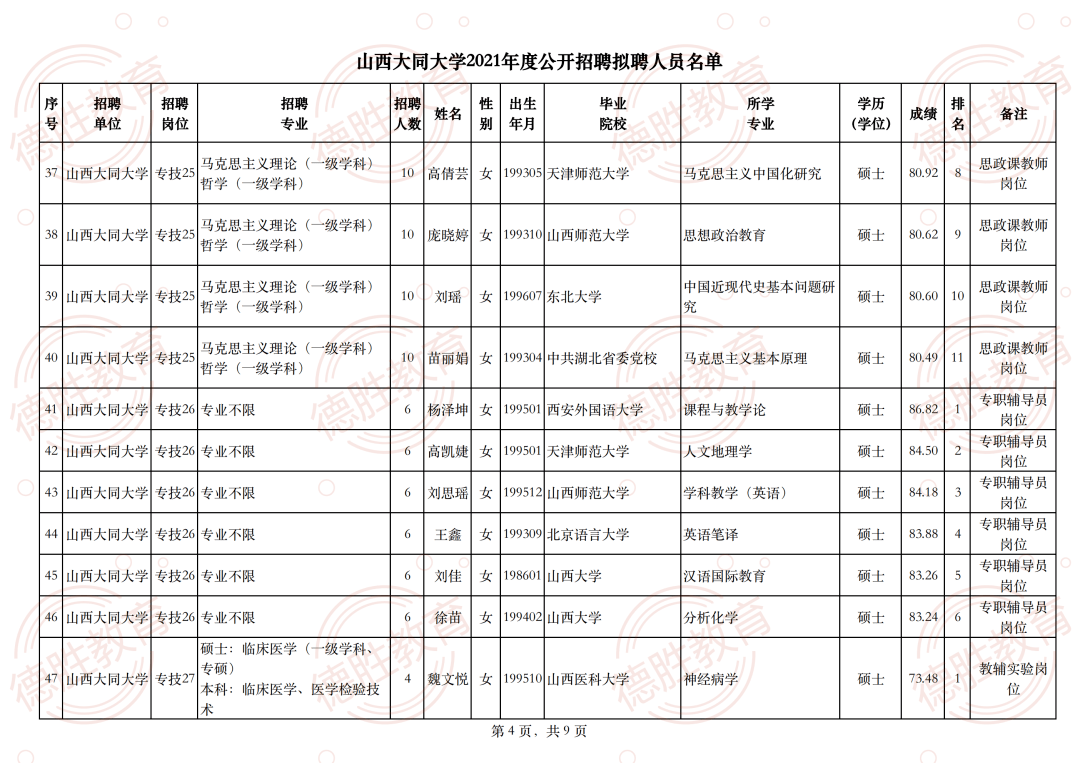 大同大学招聘_居然之家2018校园招聘 大同大学站(2)