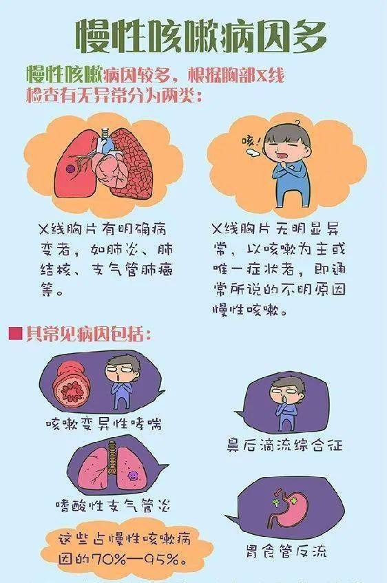 气道|“咳”不容缓！慢性咳嗽总不好，该咋办？
