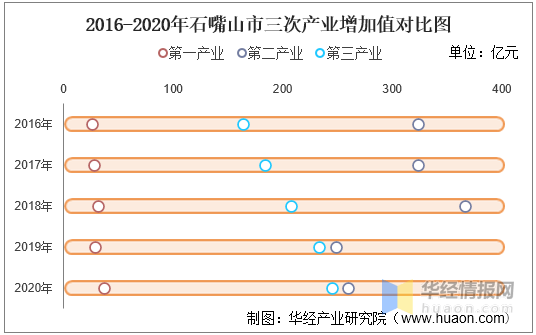 2020各省人均gdp_2016-2020年龙岩市地区生产总值、产业结构及人均GDP统计