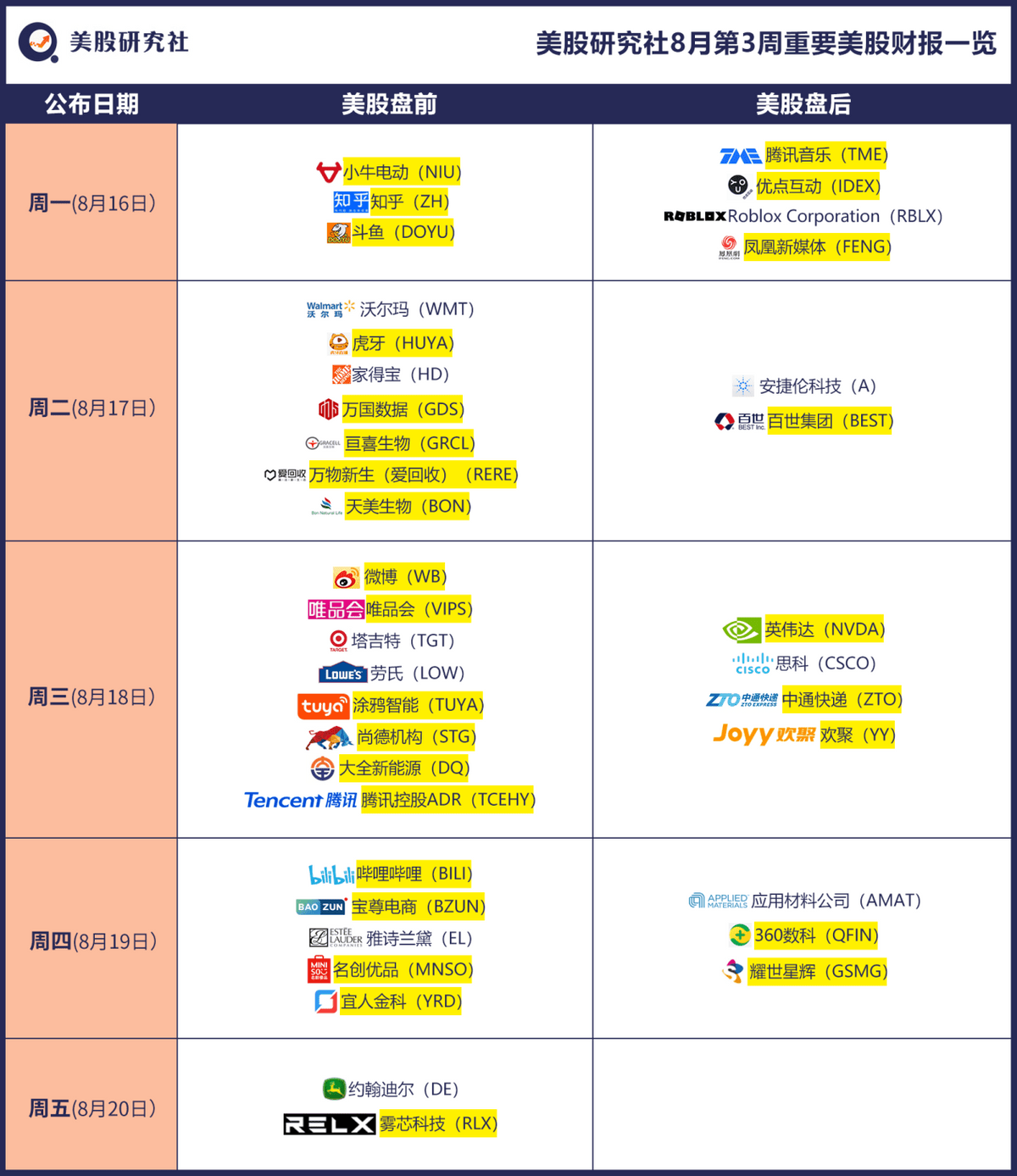 美股研究社财报日历｜8月第3周美股重要财报_搜狐网
