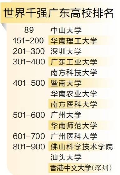 中山大学排行_7所大学上榜世界百强,中国高校再创辉煌!中山大学上榜百强!