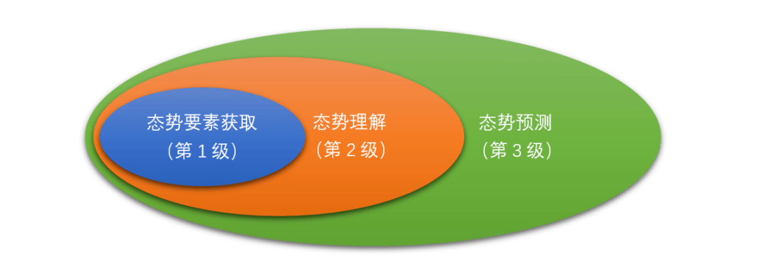 安全态势感知与机器学习数据预处理与特征工程