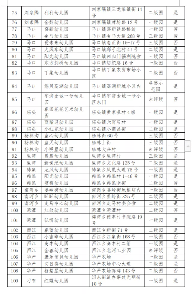 办学|关于取得《办学许可证》民办幼儿园的公告