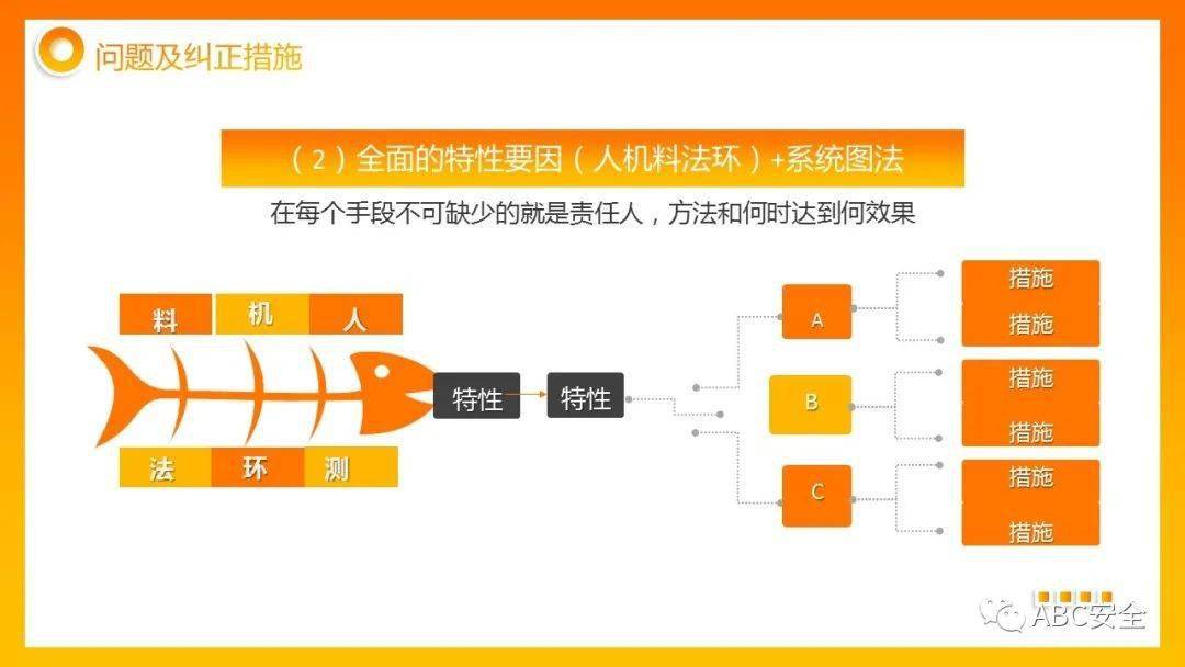 人機料法環最全管理方法ppt