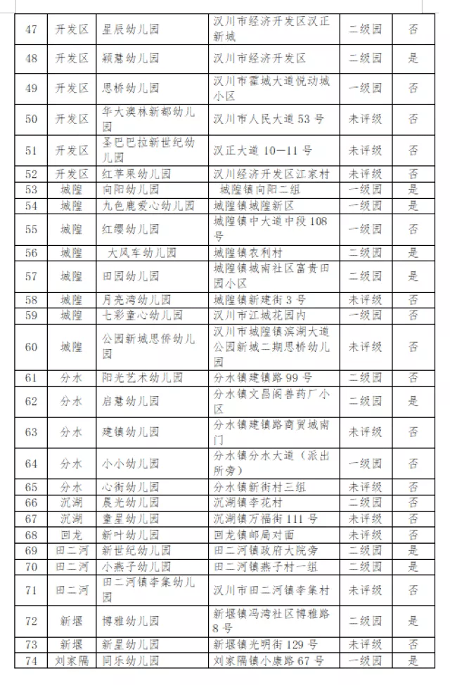办学|关于取得《办学许可证》民办幼儿园的公告
