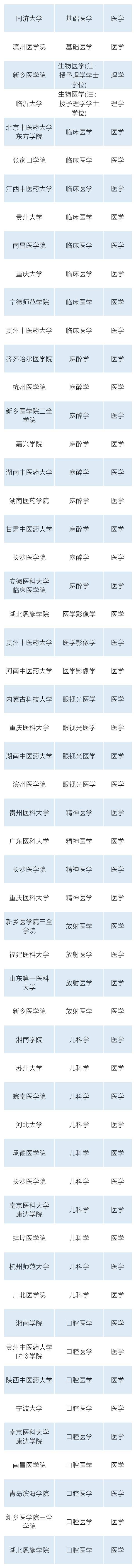 公示|全国拟新增445个本科专业，浙江有哪些？