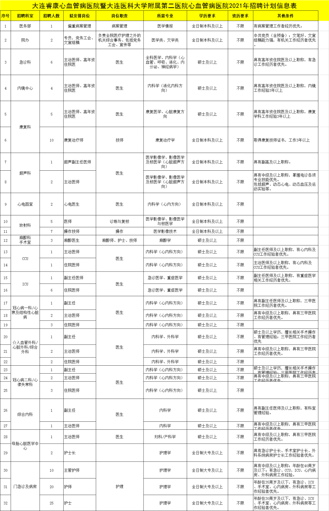 招聘人员信息表_河北一大波事业单位招聘 不少岗位有编制(5)