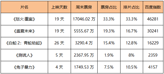 电影|榜单｜《理想之城》网台双播热度高 台剧《俗女养成记》豆瓣开分9.6