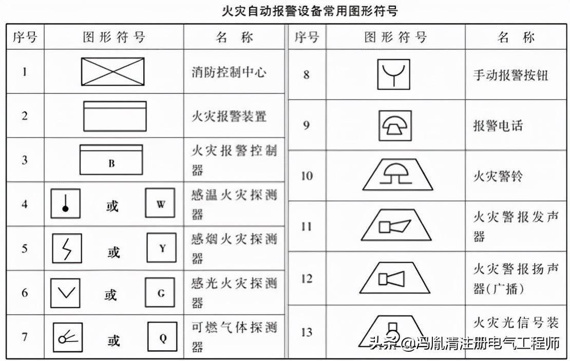 消防设备图纸图标说明图片