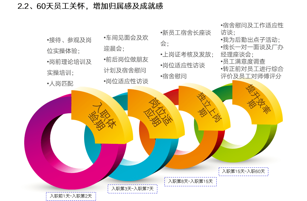 員工離職率控制方案附下載