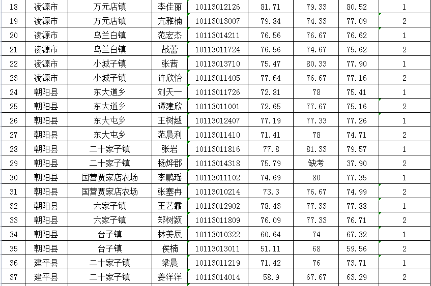 辽宁省人口排名_辽宁省100个县级行政区人口排名,知道你的老家有多少人吗(3)