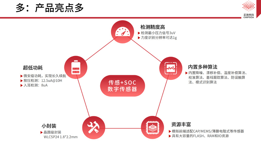 芯片技术的三大基本要素 5c246a58b65e45df9dca9903831d0ae9.png