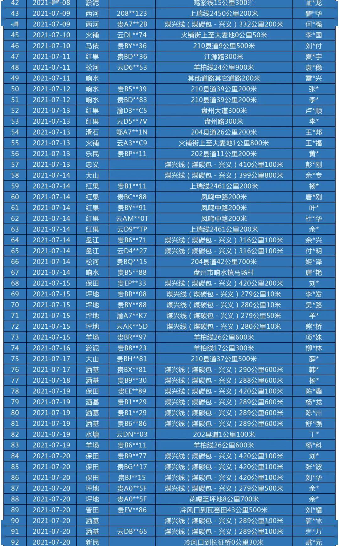 盘州市区人口_盘州市:力争到2025年人口规模达65万以上建设成为中等城市