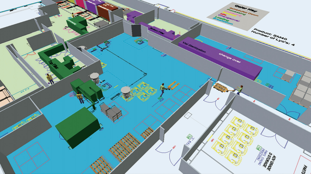 什么是过程建模与仿真为何需要建模和仿真