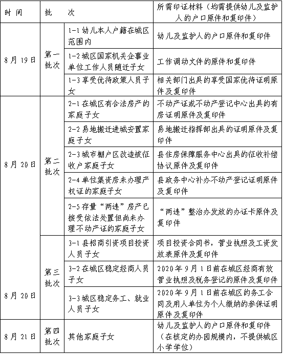 要求|关于启动龙山县2021年秋季城区幼儿园 预报名登记的公告