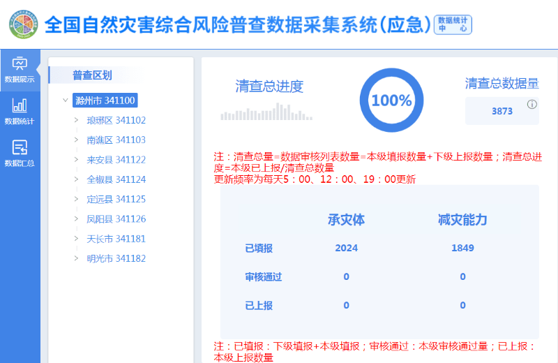 滁州市全面完成第一次全國自然災害 綜合風險普查應急系統清查任務