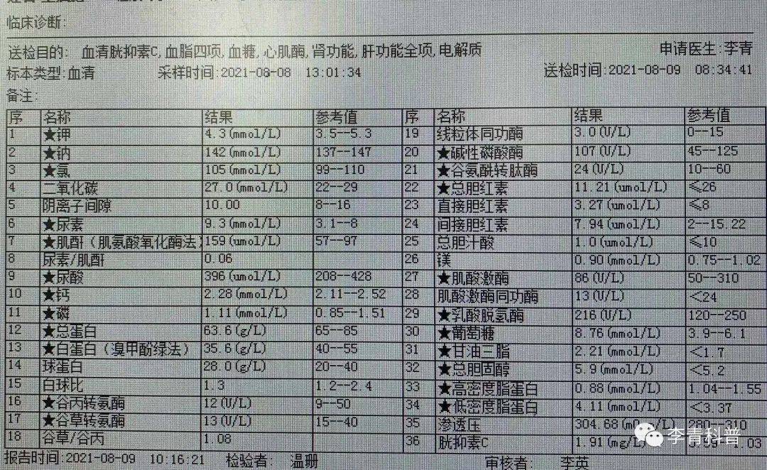 治疗|43岁严重糖尿病肾病、眼底出血,他的错误许多人还在重复!