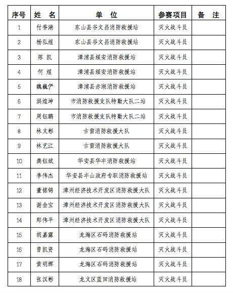 漳州人口2021_究竟有多少人 2021年漳州龙文区最新人口普查数据来了(3)