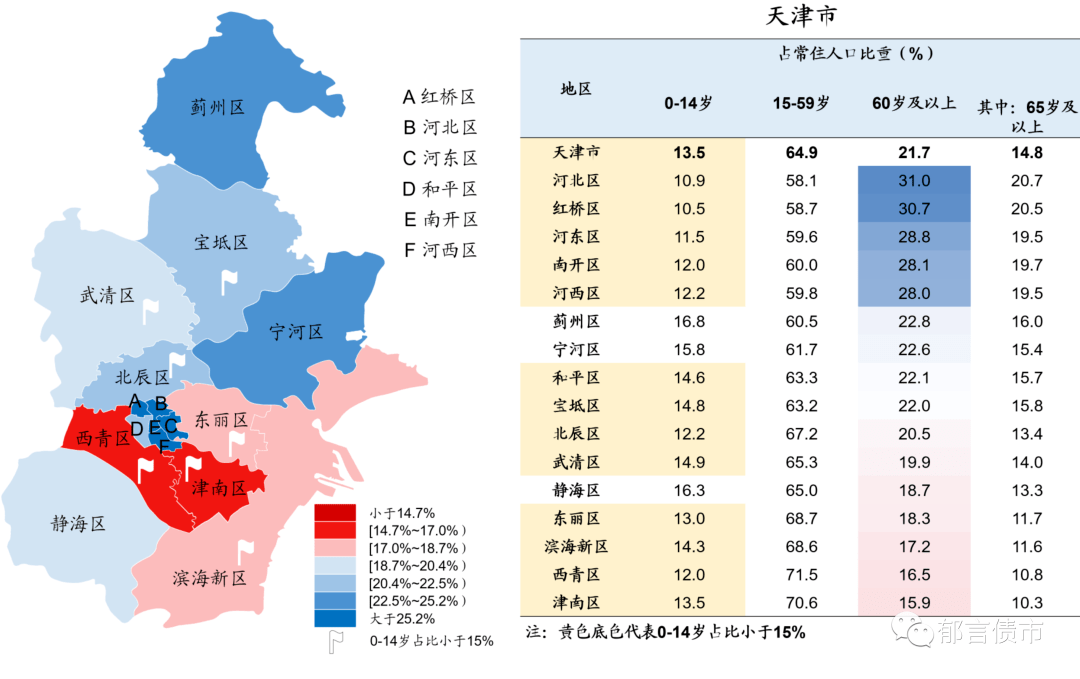 【关注】中国城市老龄化图谱(2021)