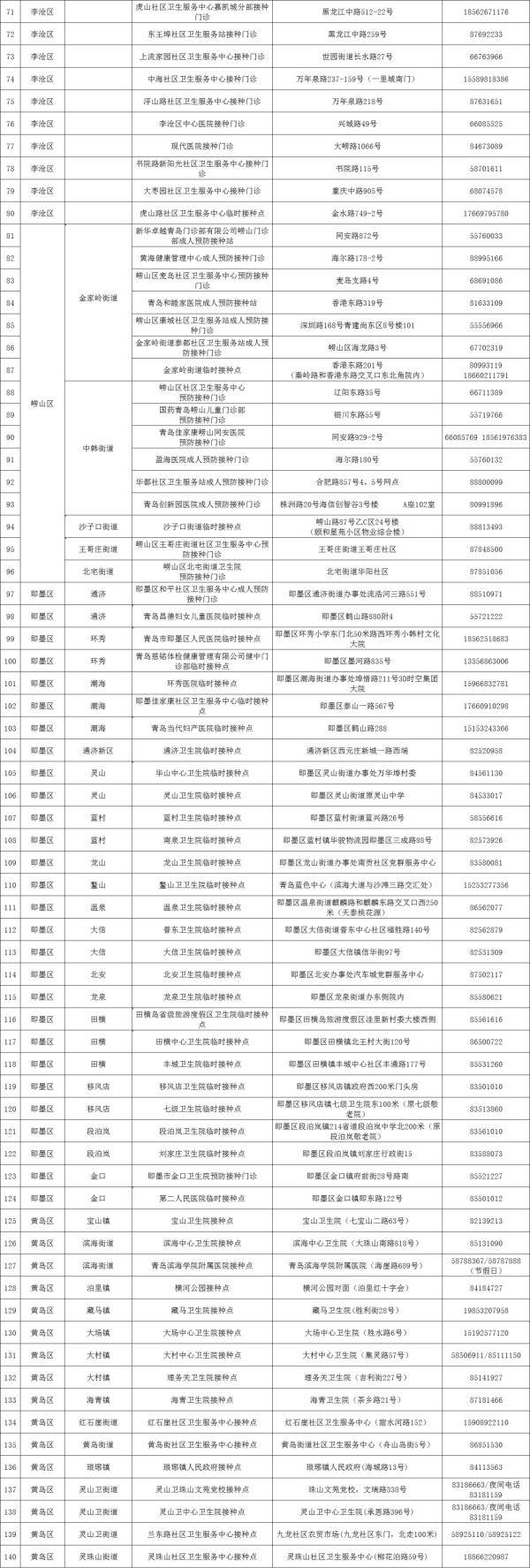 接种|青岛疾控最新发布！事关疫苗接种