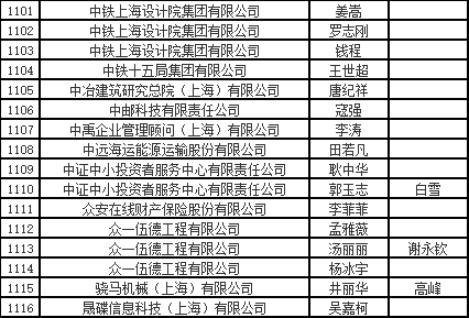 上海市户籍人口有多少_如何办理上海市户籍人户分离人员居住登记申请回执(2)