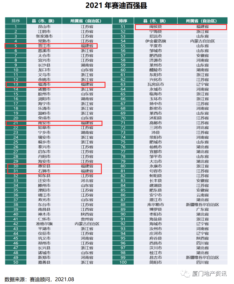 江苏浙江县级经济gdp_2016年中国GDP千亿县 县级市 排行榜 多在江苏 广东无入围县(3)