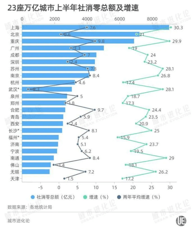 西安2021年gdp_陕西2021年前三季度GDP 西安缓慢,榆林 延安 咸阳高增长(3)