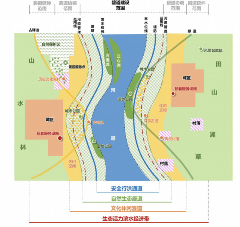 滹沱河一带五区规划图图片