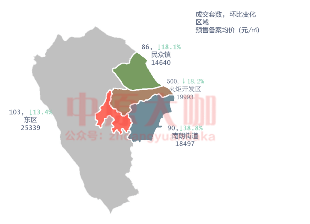 中山火炬开发区2020年GDP_2020年火炬开发区人均GDP或超27万(3)