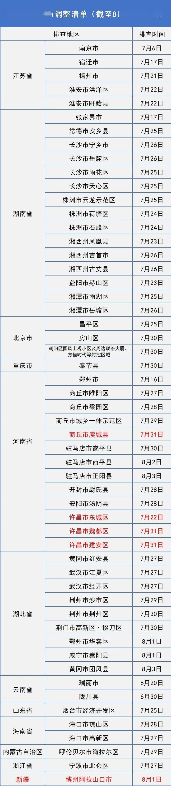 接种|长春疾控紧急发布！