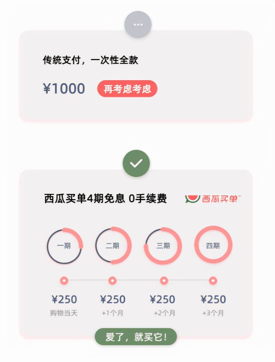 西瓜买单罚息年化高达27% 是消费分期变种还是助贷？(图2)