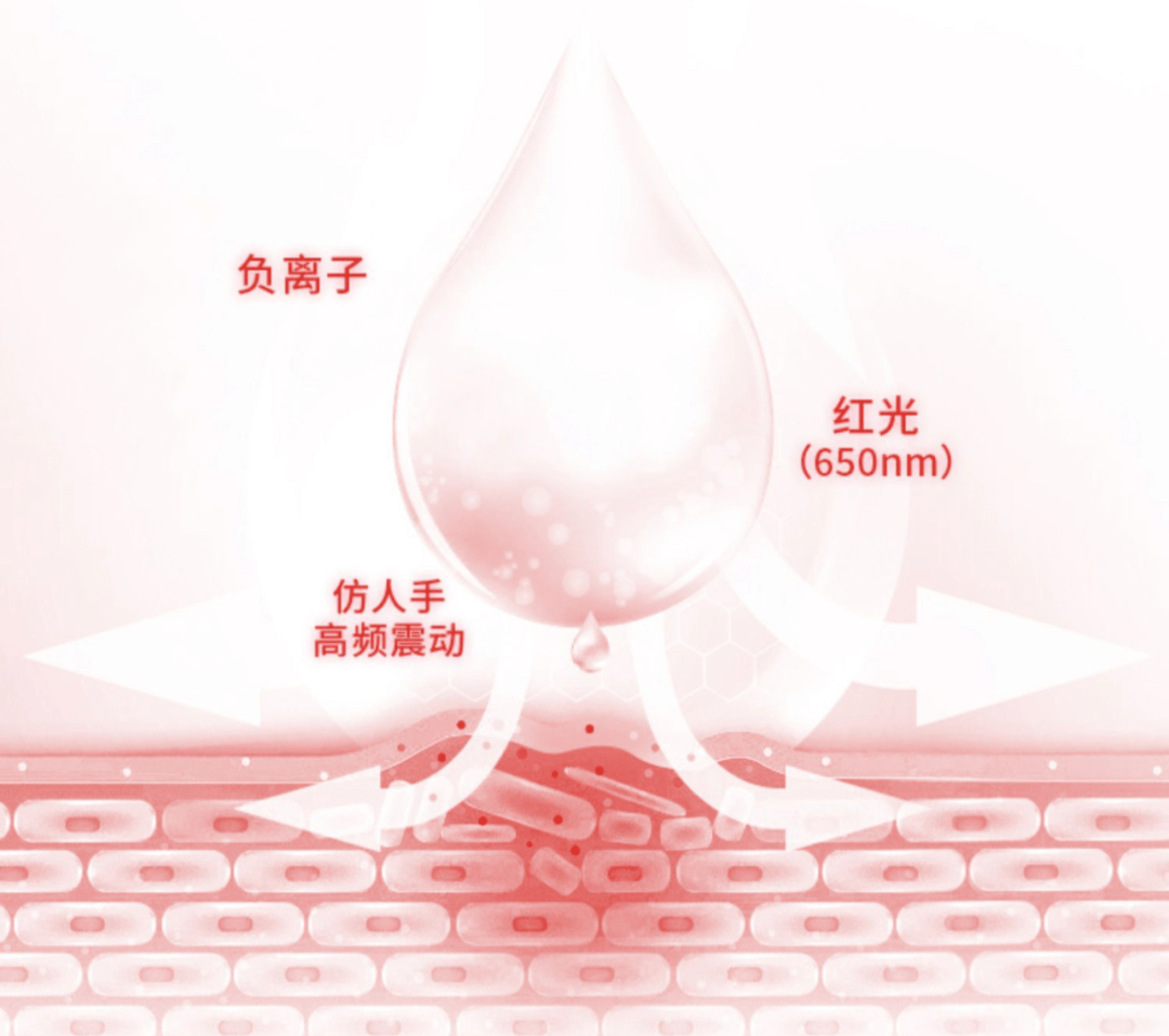 Notime|25岁以后,百元美容仪比万元面霜更值得入手!