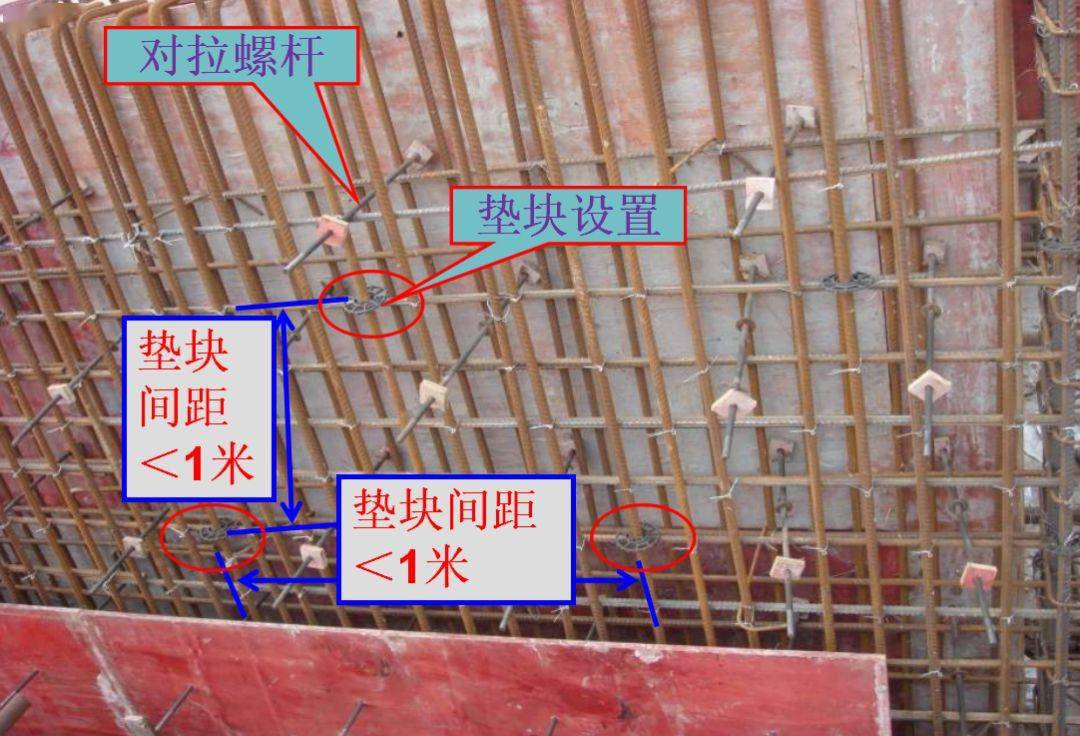 (四)牆,板預留洞口加強鋼筋構造