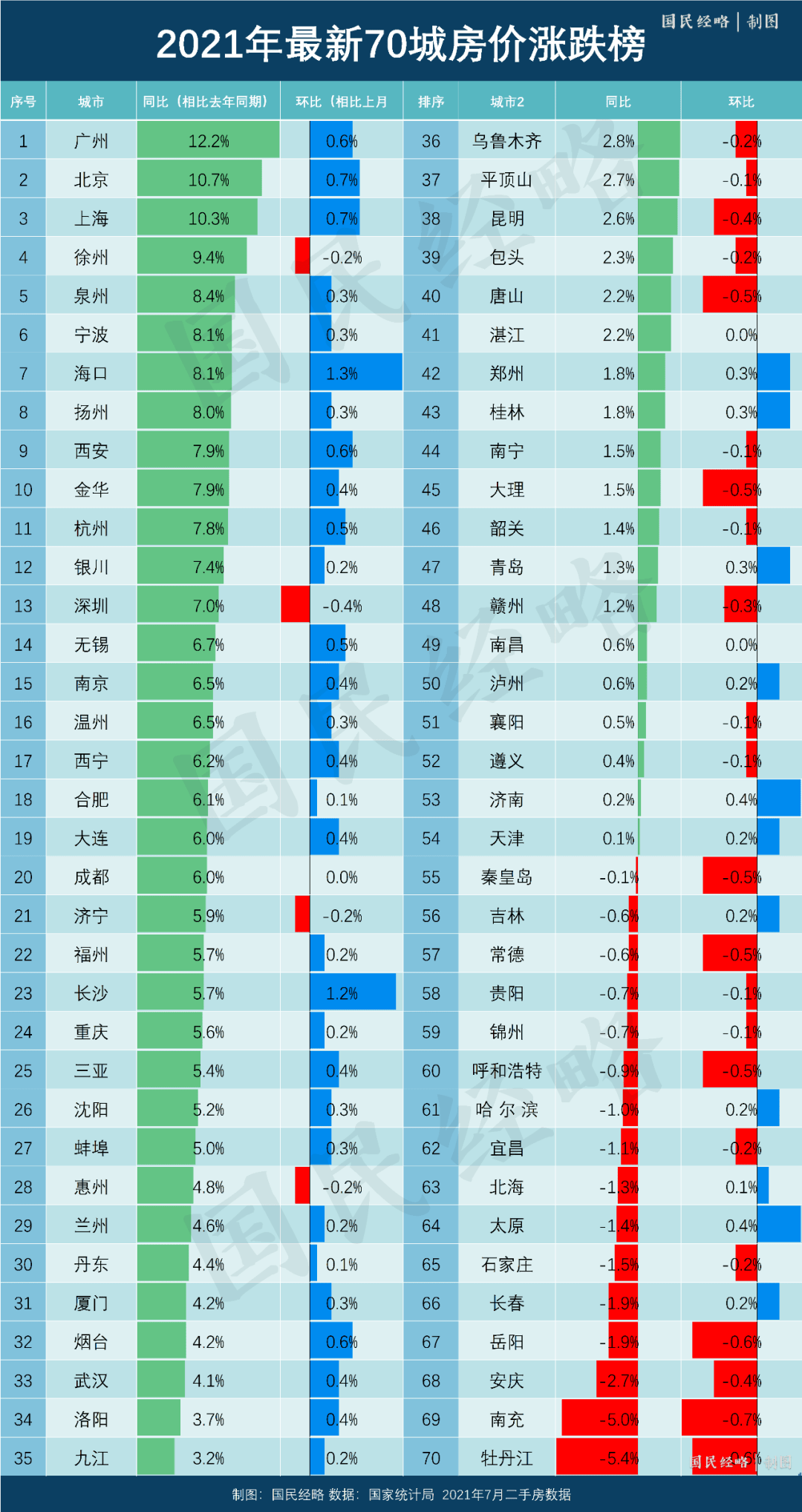 全国最热城市,终于下来了_深圳