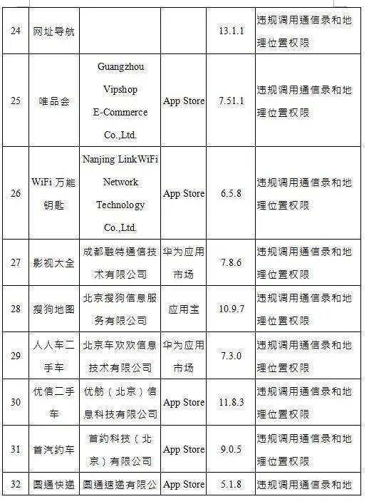问题|警惕！这些App被通报，都是你常用的！