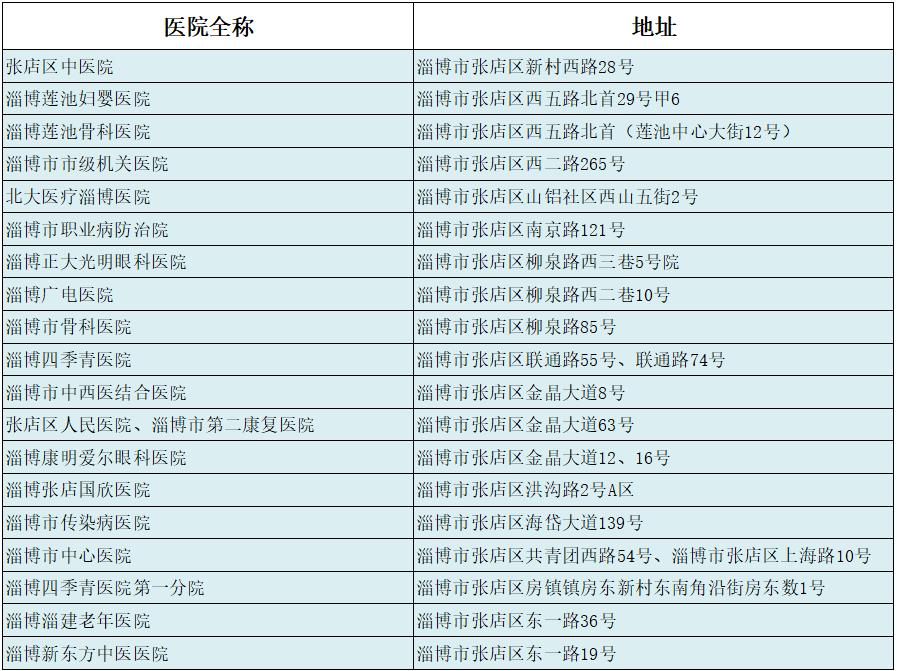 淄博市門診費用跨省直接結算醫院有哪些名單來了