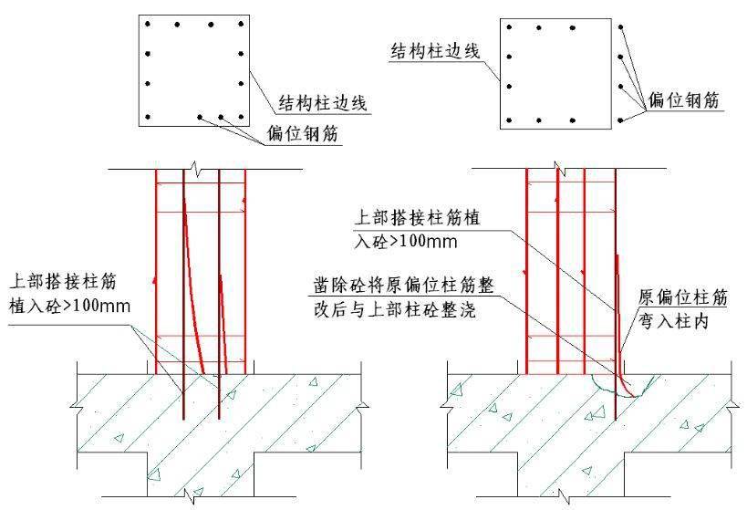 墙,板,梁钢筋连接施工要点及常见问题总结,建议收藏!