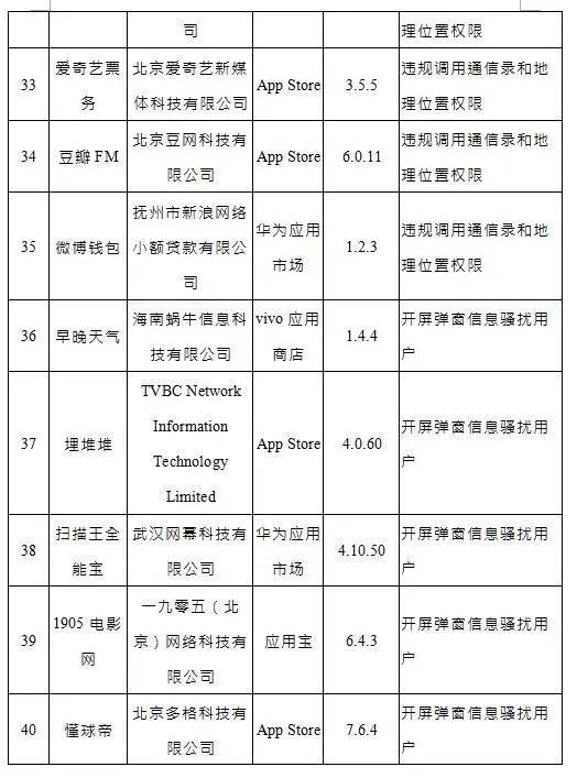 问题|警惕！这些App被通报，都是你常用的！