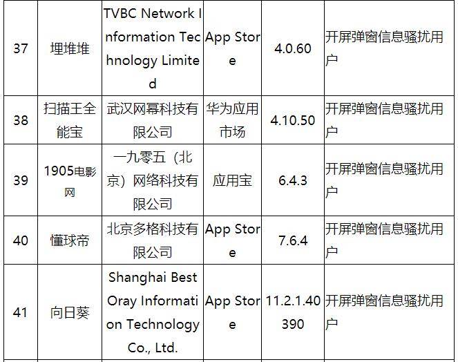 问题|苹果App Store里17款APP被工信部通报 并被要求整改