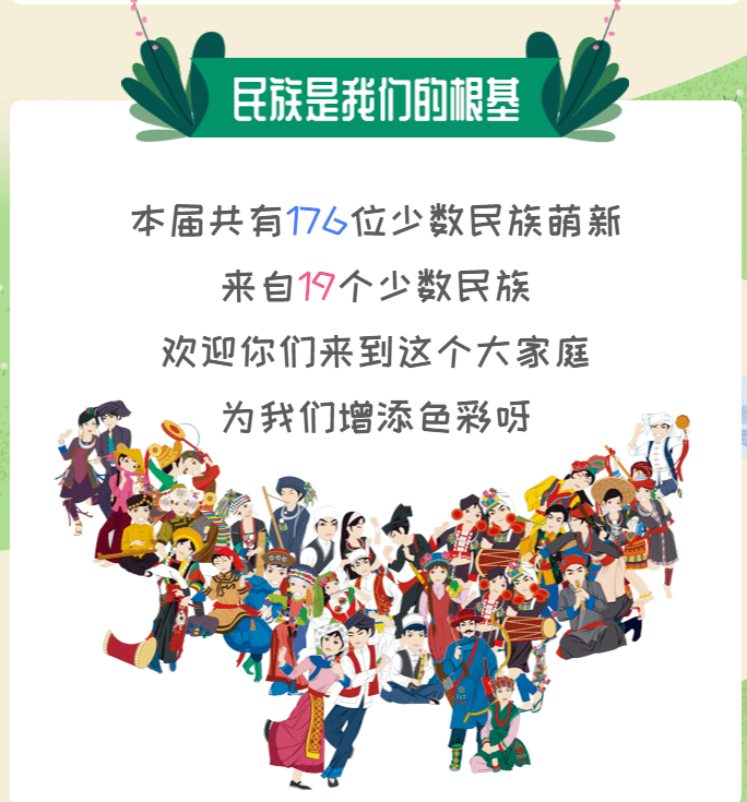 2021极本科新生开学日的临近 齐鲁工业大学2021级新生大数据揭秘！插图9