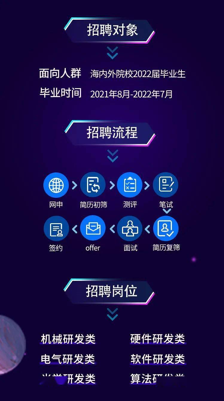招聘信息 | 天准科技2022届校园招聘正式启动
