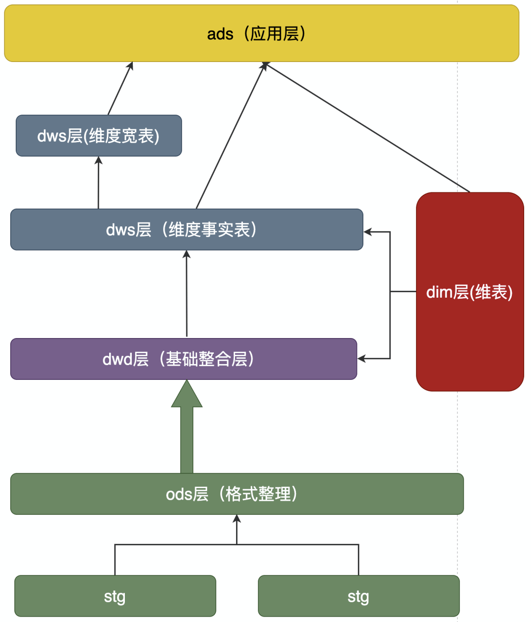 12ac990b80ea478985a3a2b2075f28c0.png