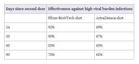 调查|疫苗衰减研究：mRNA疫苗效果没有那么好？腺病毒疫苗很稳定？