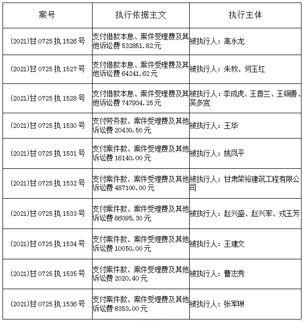 法院本期新收案件被执行人,快来看看是不是有你