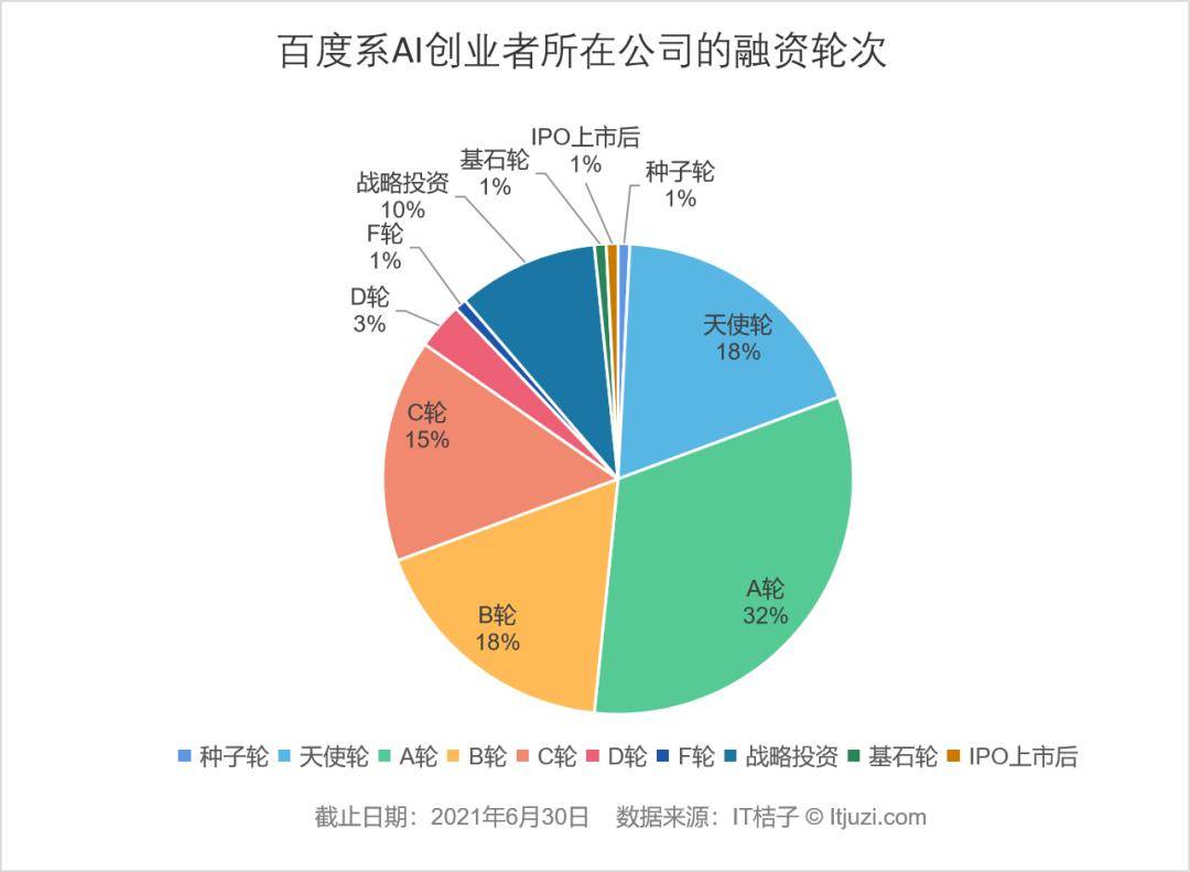 数据|中国 AI 创业者人群画像：清华、百度、微软是绕不过去的标签