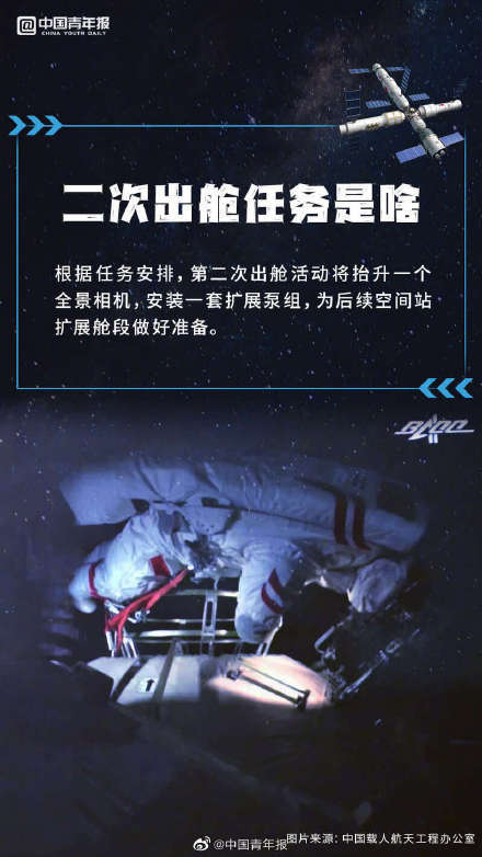 成功|太空出差小组再次成功出舱有哪些看点？