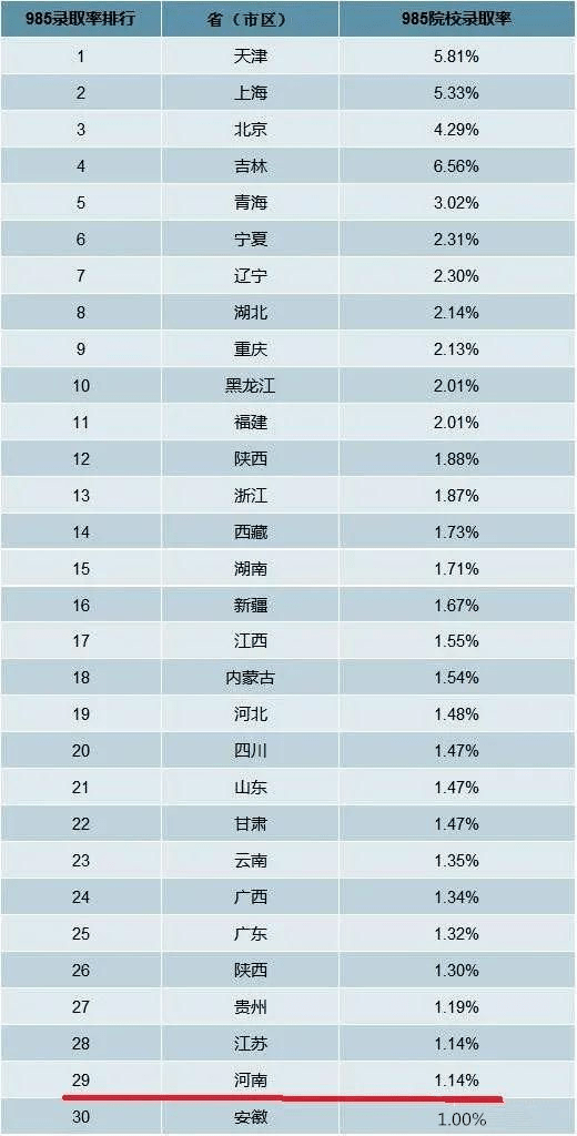 东三省人口流失_吴晓波 中国早已掉入低生育率陷阱,别试点了,快全面放开(2)