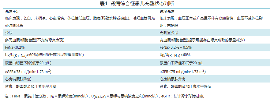 专家笔谈儿童肾病综合征危重并发症的诊断和治疗儿童肾病综合征水肿的