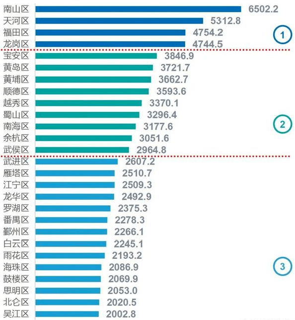 2021年全国经济百强县GDP排名_中国GDP2021年百强县名单排名(3)